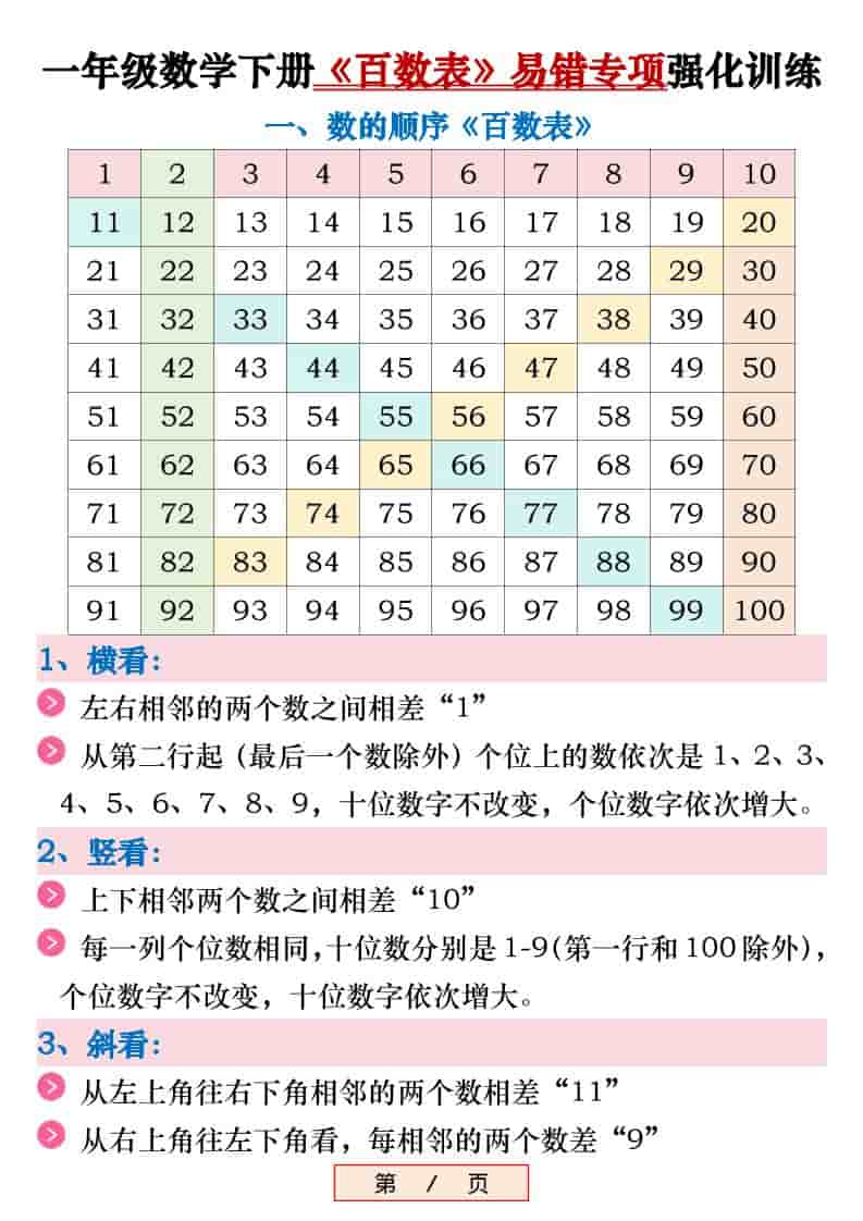 新一年级下数学《百数表》易错专项练习强化训练（含答案）金榜学科-专注整理分享幼、小、初、高学科教资，一站式解决孩子学习资料难题，帮助孩子全方位提升成绩。金榜学科