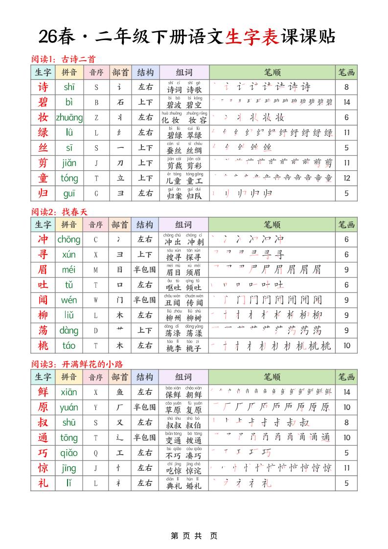 二年级下语文26春生字表课课贴金榜学科-专注整理分享幼、小、初、高学科教资，一站式解决孩子学习资料难题，帮助孩子全方位提升成绩。金榜学科