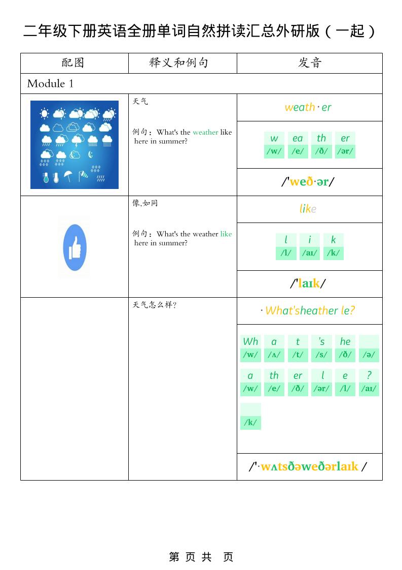 二年级下英语全册单词自然拼读汇总《外研版（一起）》金榜学科-专注整理分享幼、小、初、高学科教资，一站式解决孩子学习资料难题，帮助孩子全方位提升成绩。金榜学科