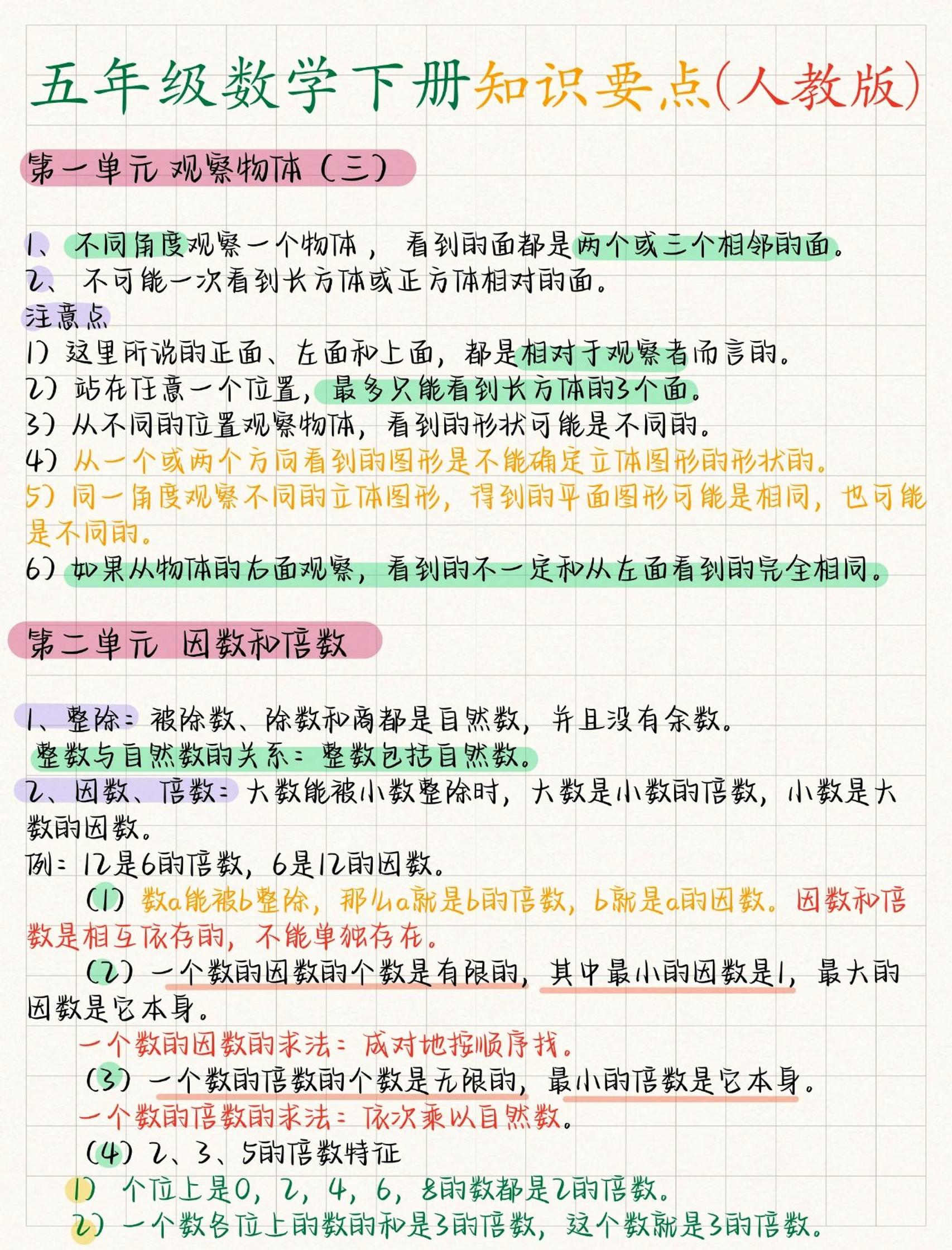 五年级下数学全册知识要点《人教版》金榜学科-专注整理分享幼、小、初、高学科教资，一站式解决孩子学习资料难题，帮助孩子全方位提升成绩。金榜学科
