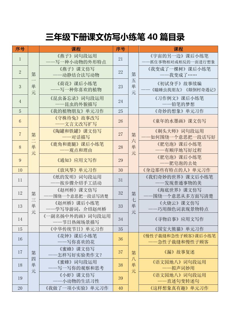 三年级下语文课文仿写小练笔金榜学科-专注整理分享幼、小、初、高学科教资，一站式解决孩子学习资料难题，帮助孩子全方位提升成绩。金榜学科