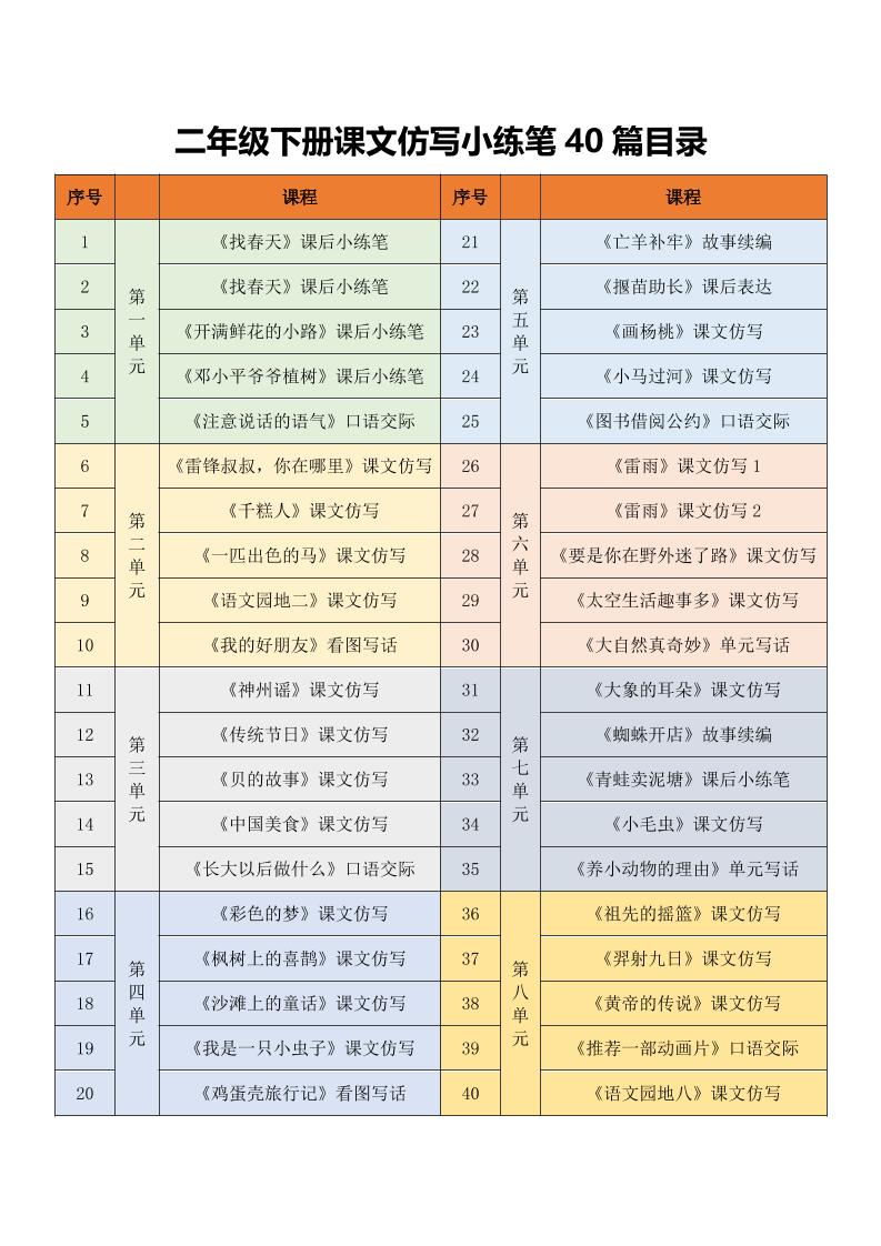 二年级下语文课文仿写小练笔金榜学科-专注整理分享幼、小、初、高学科教资，一站式解决孩子学习资料难题，帮助孩子全方位提升成绩。金榜学科
