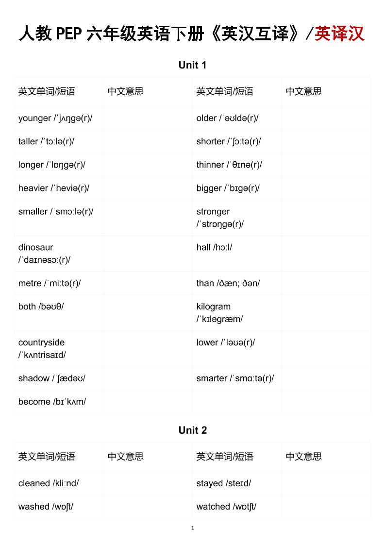 六年级下英语英汉互译练习《人教版PEP》金榜学科-专注整理分享幼、小、初、高学科教资，一站式解决孩子学习资料难题，帮助孩子全方位提升成绩。金榜学科