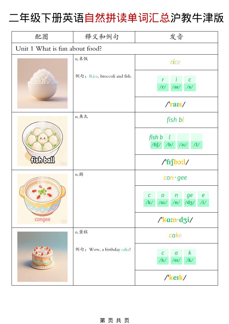 二年级下英语自然拼读单词汇总《沪教牛津版》金榜学科-专注整理分享幼、小、初、高学科教资，一站式解决孩子学习资料难题，帮助孩子全方位提升成绩。金榜学科