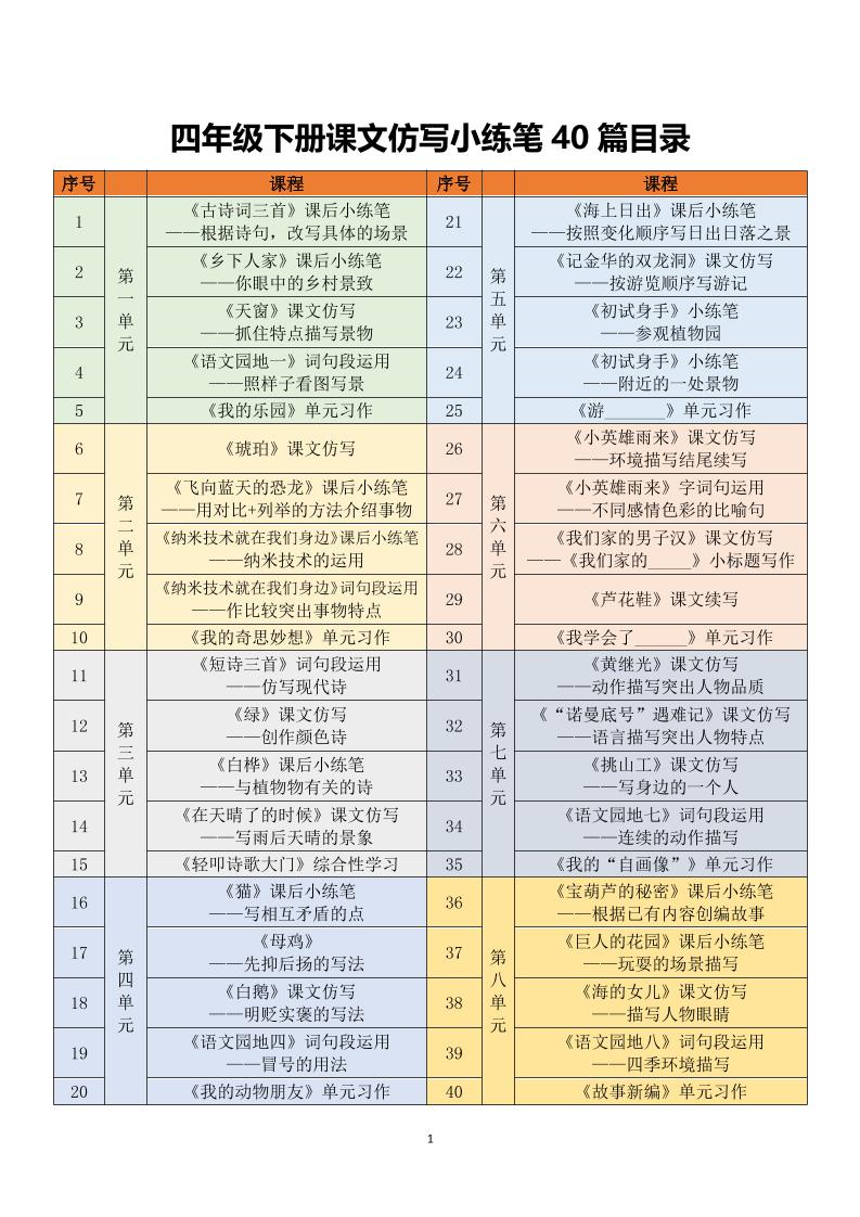 四年级下语文课文仿写小练笔金榜学科-专注整理分享幼、小、初、高学科教资，一站式解决孩子学习资料难题，帮助孩子全方位提升成绩。金榜学科