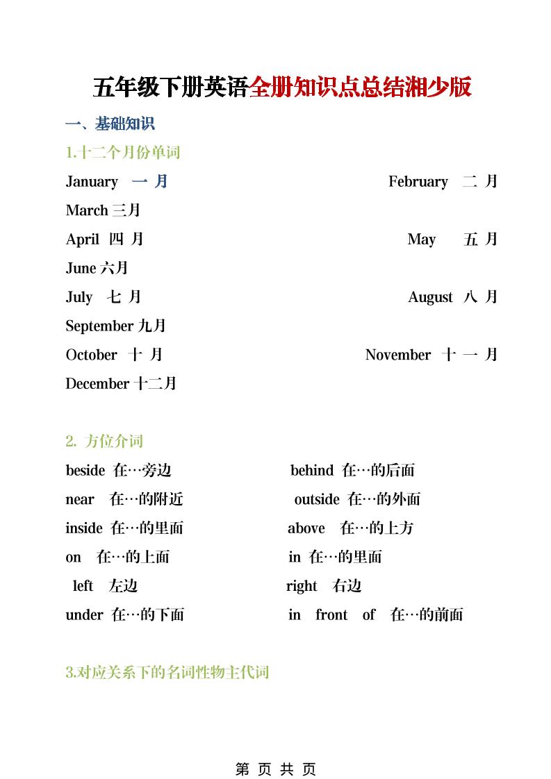 五年级下英语全册知识点总结《湘少版》金榜学科-专注整理分享幼、小、初、高学科教资，一站式解决孩子学习资料难题，帮助孩子全方位提升成绩。金榜学科
