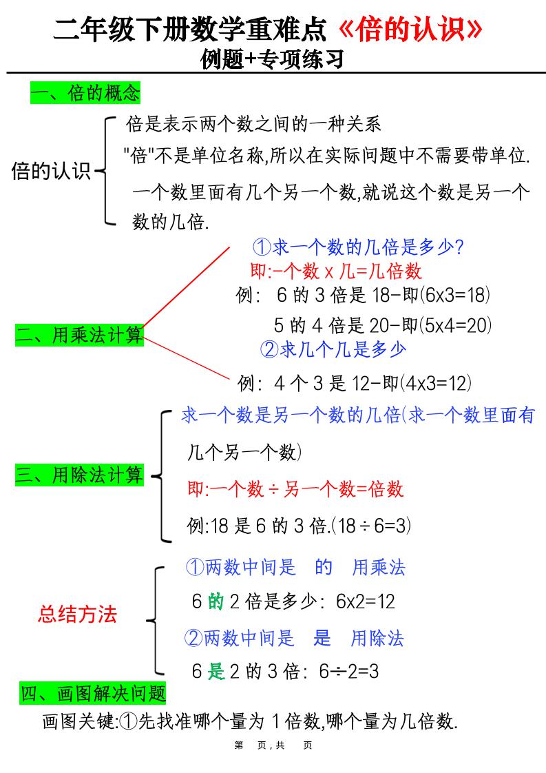 二年级下数学重难点《倍的认识》例题+专项练习金榜学科-专注整理分享幼、小、初、高学科教资，一站式解决孩子学习资料难题，帮助孩子全方位提升成绩。金榜学科