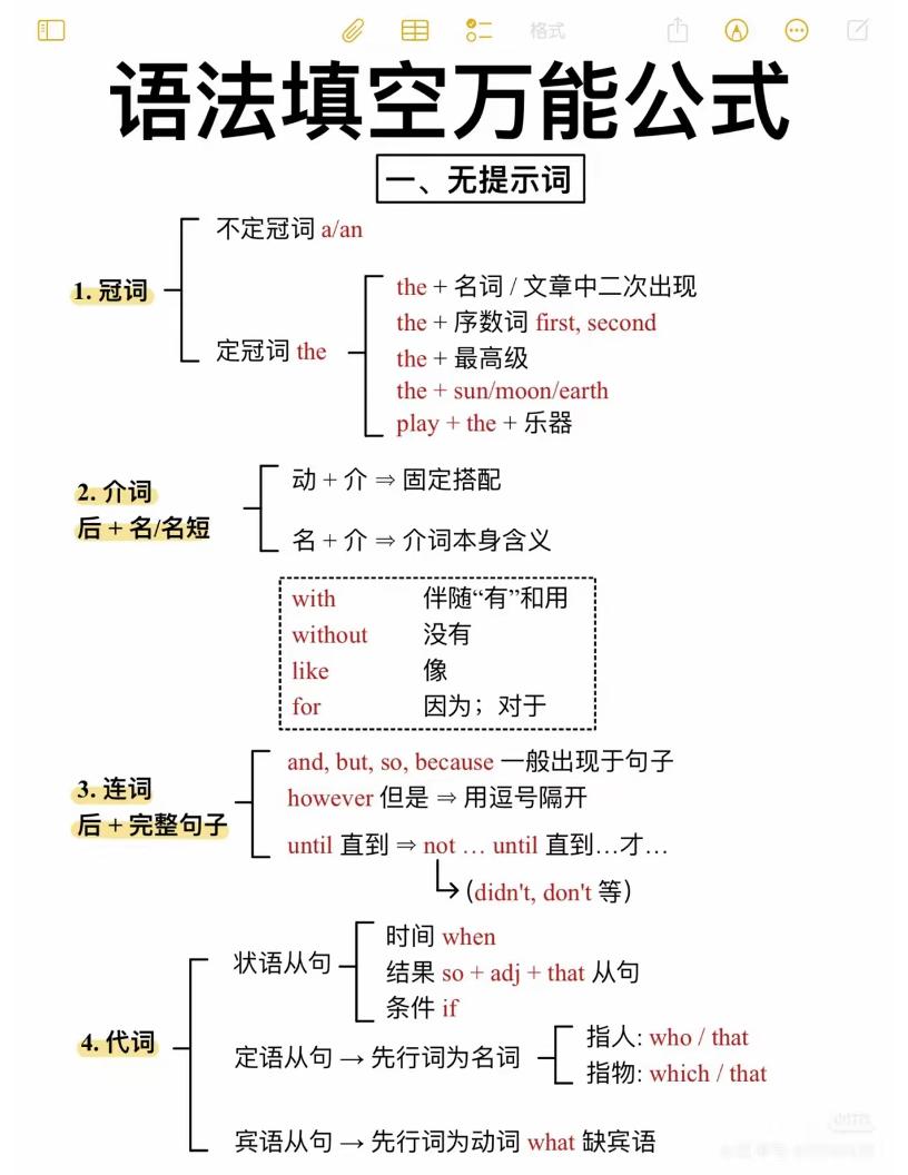 六年级下英语语法填空万能公式金榜学科-专注整理分享幼、小、初、高学科教资，一站式解决孩子学习资料难题，帮助孩子全方位提升成绩。金榜学科