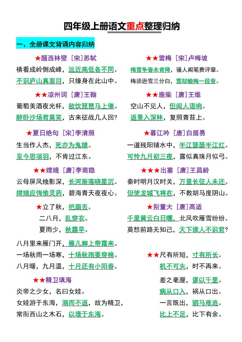 四年级上册语文重点整理归纳金榜学科-专注整理分享幼、小、初、高学科教资，一站式解决孩子学习资料难题，帮助孩子全方位提升成绩。金榜学科