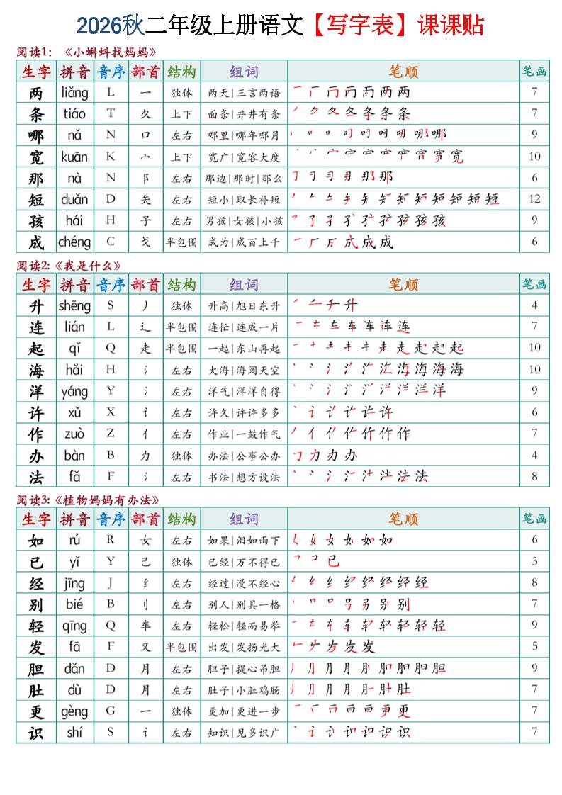 2026秋二年级上语文【写字表】课课贴金榜学科-专注整理分享幼、小、初、高学科教资，一站式解决孩子学习资料难题，帮助孩子全方位提升成绩。金榜学科