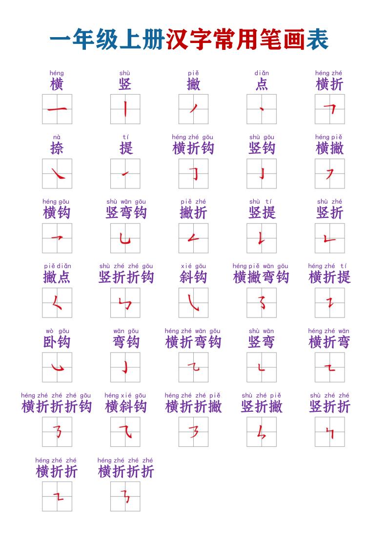一年级上语文常用笔画名称表金榜学科-专注整理分享幼、小、初、高学科教资，一站式解决孩子学习资料难题，帮助孩子全方位提升成绩。金榜学科