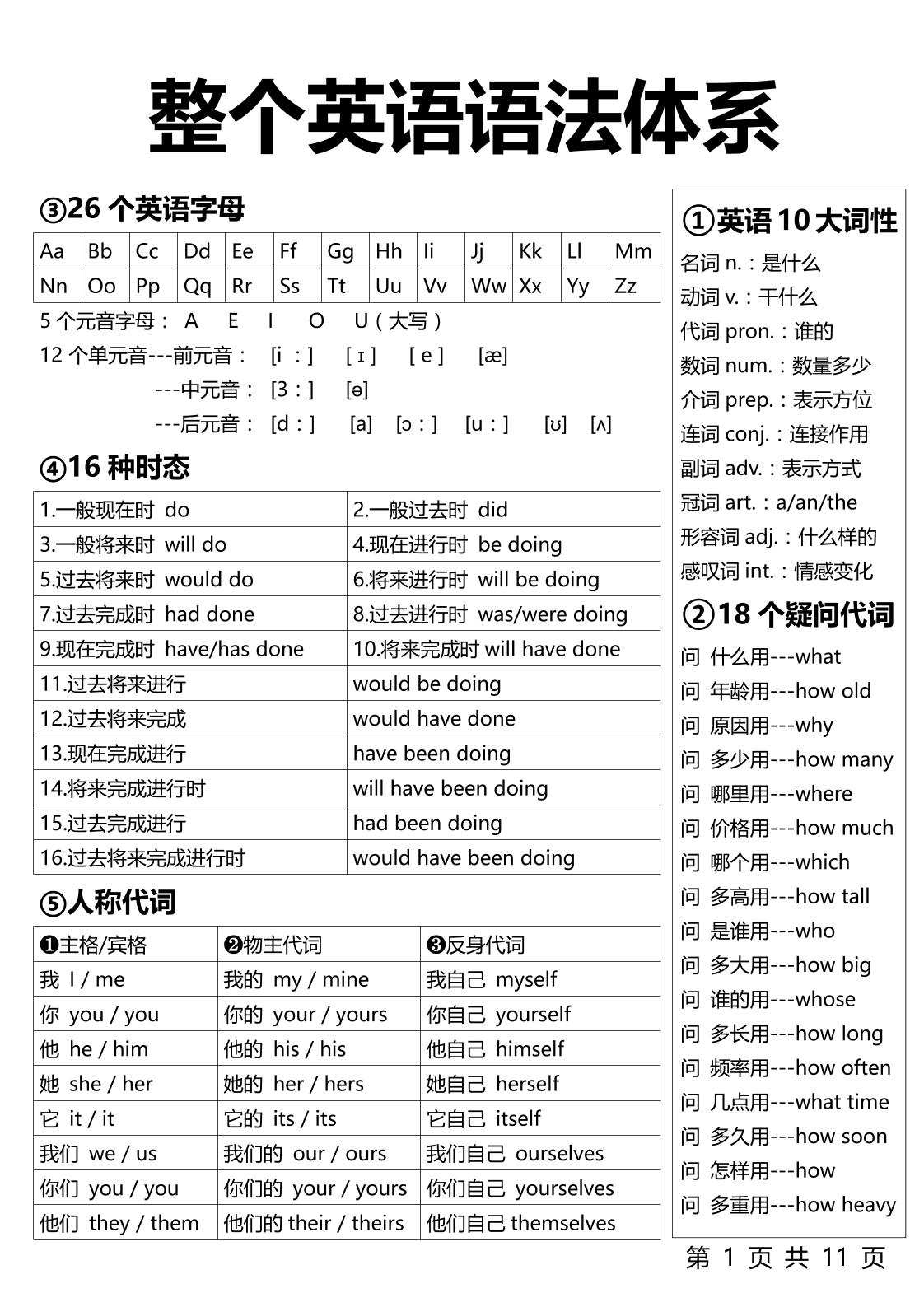 【小学英语】1-6年级整个英语语法体系11页-六上英语金榜学科-专注整理分享幼、小、初、高学科教资，一站式解决孩子学习资料难题，帮助孩子全方位提升成绩。金榜学科