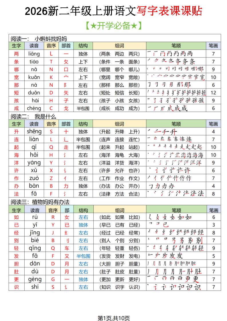 2026秋二上语文写字表课课贴（开学必备）金榜学科-专注整理分享幼、小、初、高学科教资，一站式解决孩子学习资料难题，帮助孩子全方位提升成绩。金榜学科