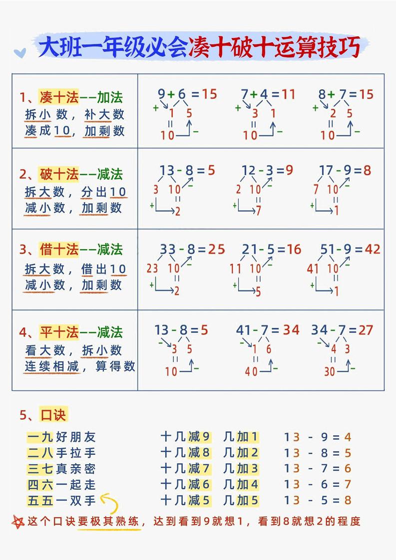 幼小衔接数学减十破十平十法加减运算金榜学科-专注整理分享幼、小、初、高学科教资，一站式解决孩子学习资料难题，帮助孩子全方位提升成绩。金榜学科