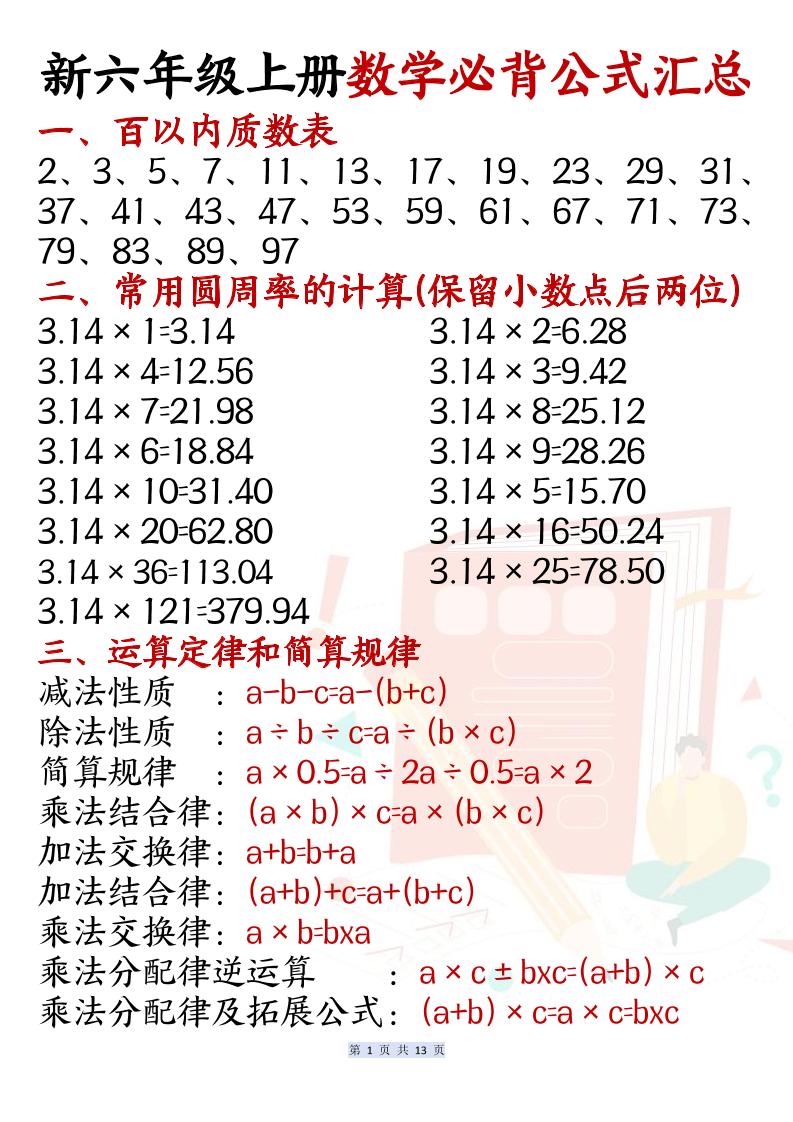 新六年级上册数学必背公式汇总金榜学科-专注整理分享幼、小、初、高学科教资，一站式解决孩子学习资料难题，帮助孩子全方位提升成绩。金榜学科