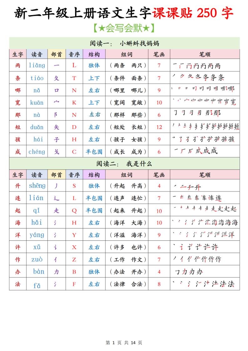 26新二年级上语文生字课课贴250字金榜学科-专注整理分享幼、小、初、高学科教资,一站式解决孩子学习资料难题,帮助孩子全方位提升成绩。金榜学科