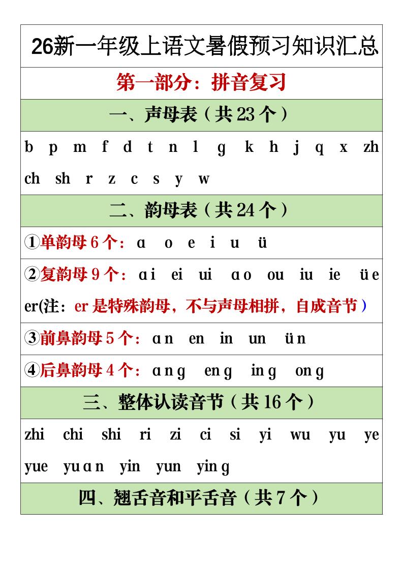 26新一年级上语文暑假预习重点知识点汇总金榜学科-专注整理分享幼、小、初、高学科教资,一站式解决孩子学习资料难题,帮助孩子全方位提升成绩。金榜学科