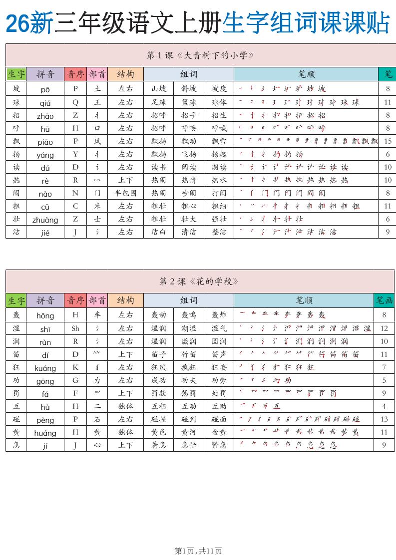 26新三上语文《生字组词课课贴》11页金榜学科-专注整理分享幼、小、初、高学科教资，一站式解决孩子学习资料难题，帮助孩子全方位提升成绩。金榜学科