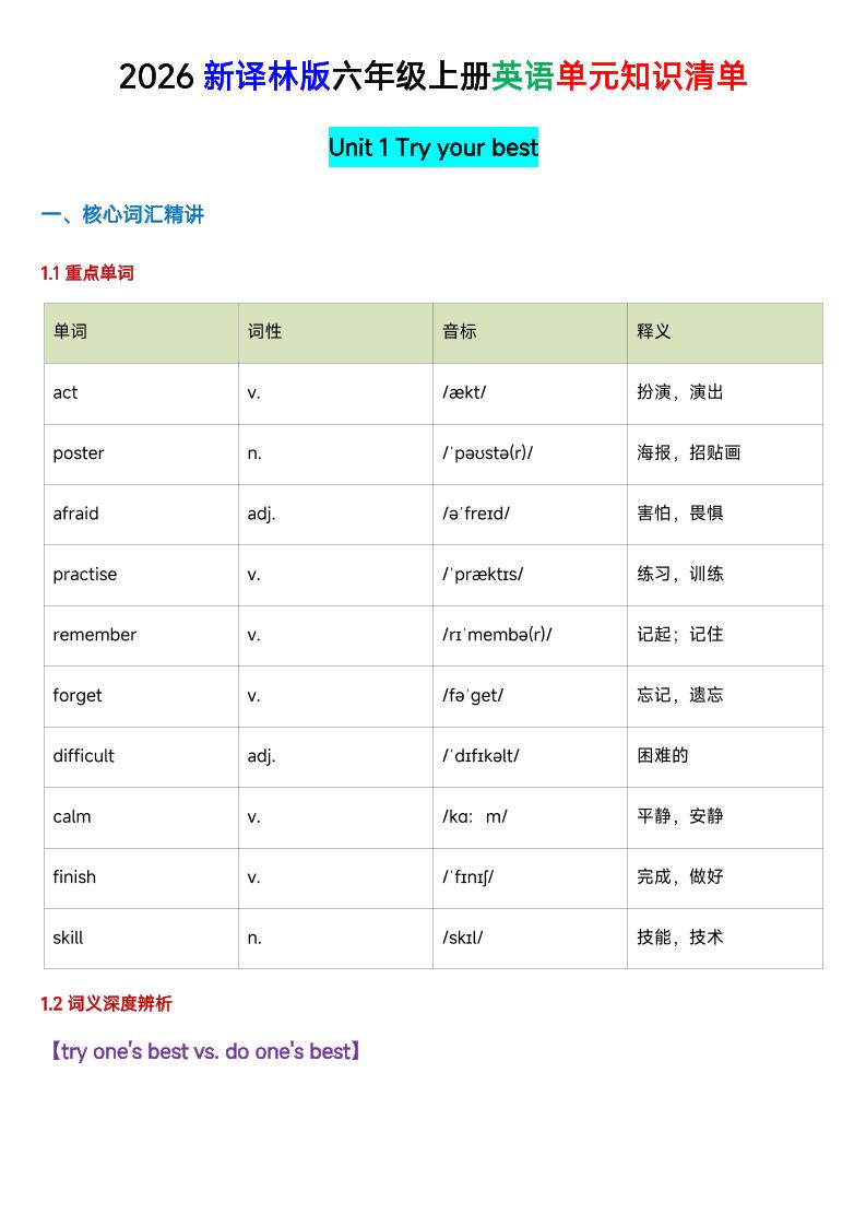 六年级英语（译林版）上册U1-U4单元知识清单金榜学科-专注整理分享幼、小、初、高学科教资，一站式解决孩子学习资料难题，帮助孩子全方位提升成绩。金榜学科