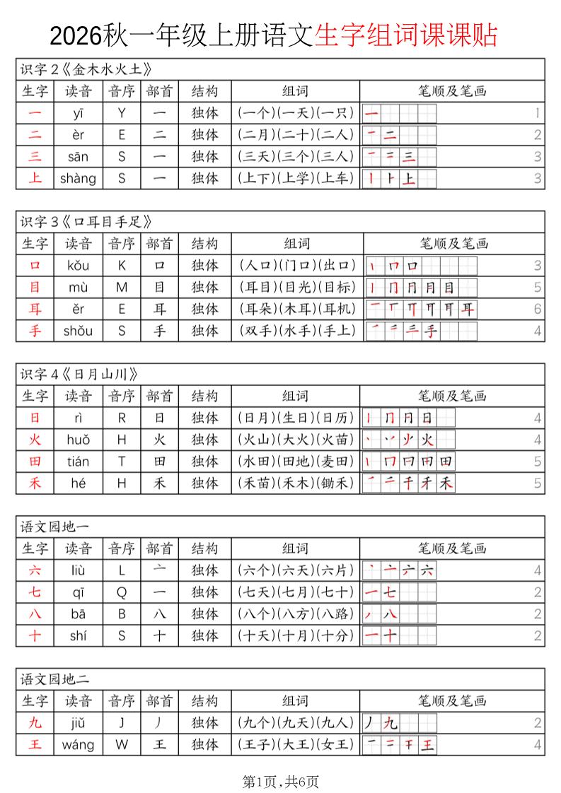 2026秋一年级上册语文生字组词课课贴金榜学科-专注整理分享幼、小、初、高学科教资，一站式解决孩子学习资料难题，帮助孩子全方位提升成绩。金榜学科