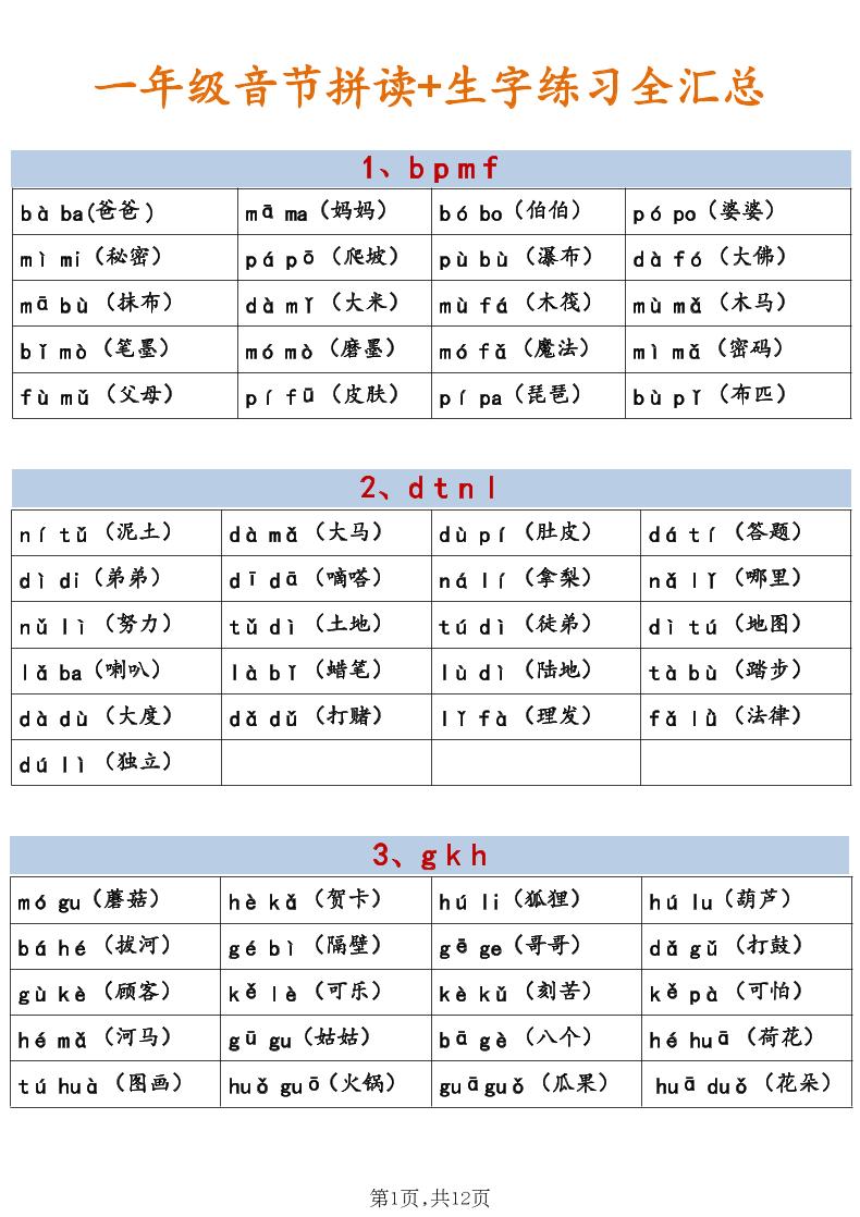 新一年级上语文（音节拼读+生字练习全汇总）金榜学科-专注整理分享幼、小、初、高学科教资，一站式解决孩子学习资料难题，帮助孩子全方位提升成绩。金榜学科