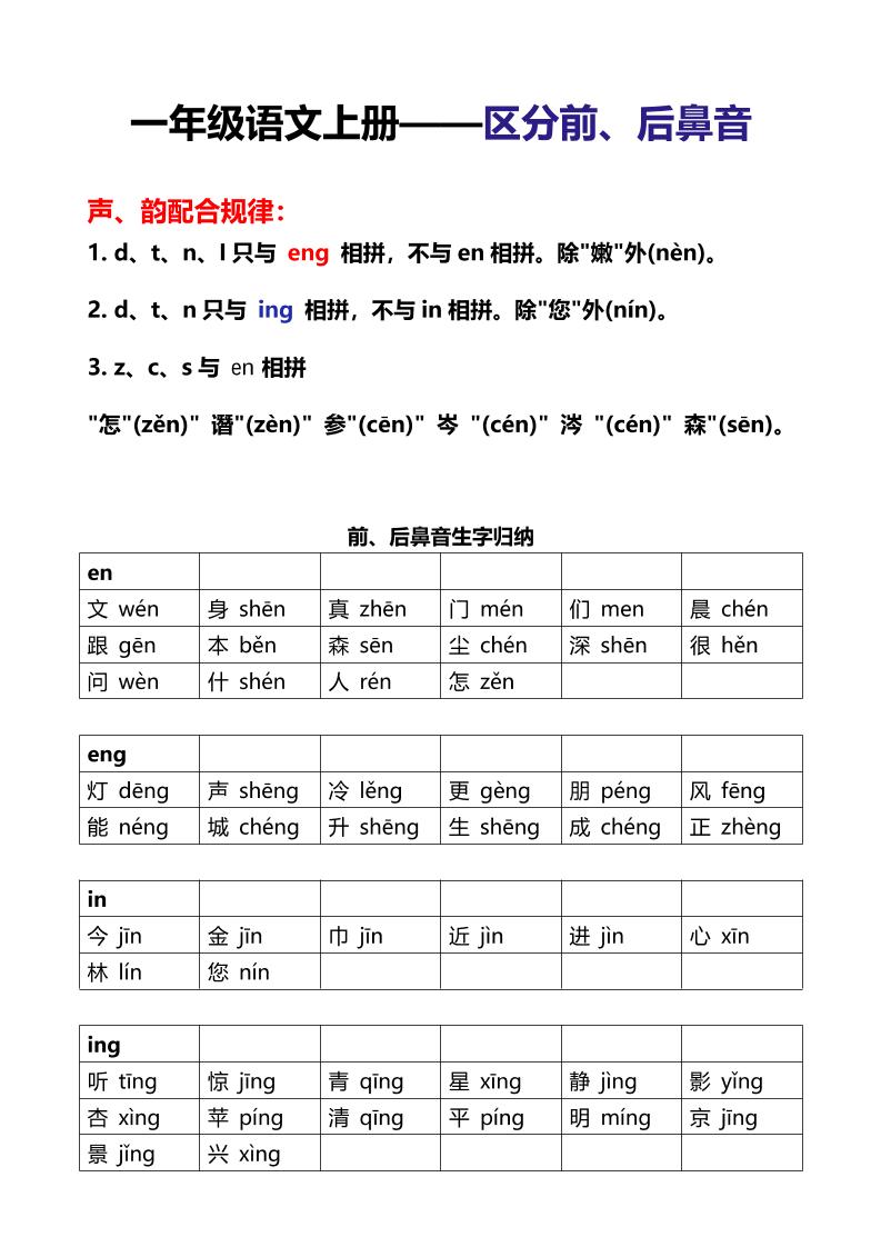新一年级上语文区分前后鼻音专项金榜学科-专注整理分享幼、小、初、高学科教资，一站式解决孩子学习资料难题，帮助孩子全方位提升成绩。金榜学科