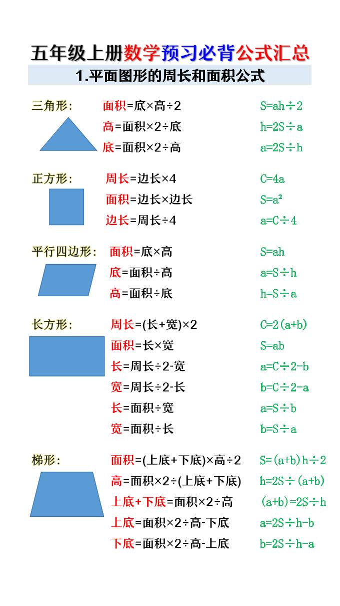 五年级上册数学预习必背公式汇总金榜学科-专注整理分享幼、小、初、高学科教资，一站式解决孩子学习资料难题，帮助孩子全方位提升成绩。金榜学科