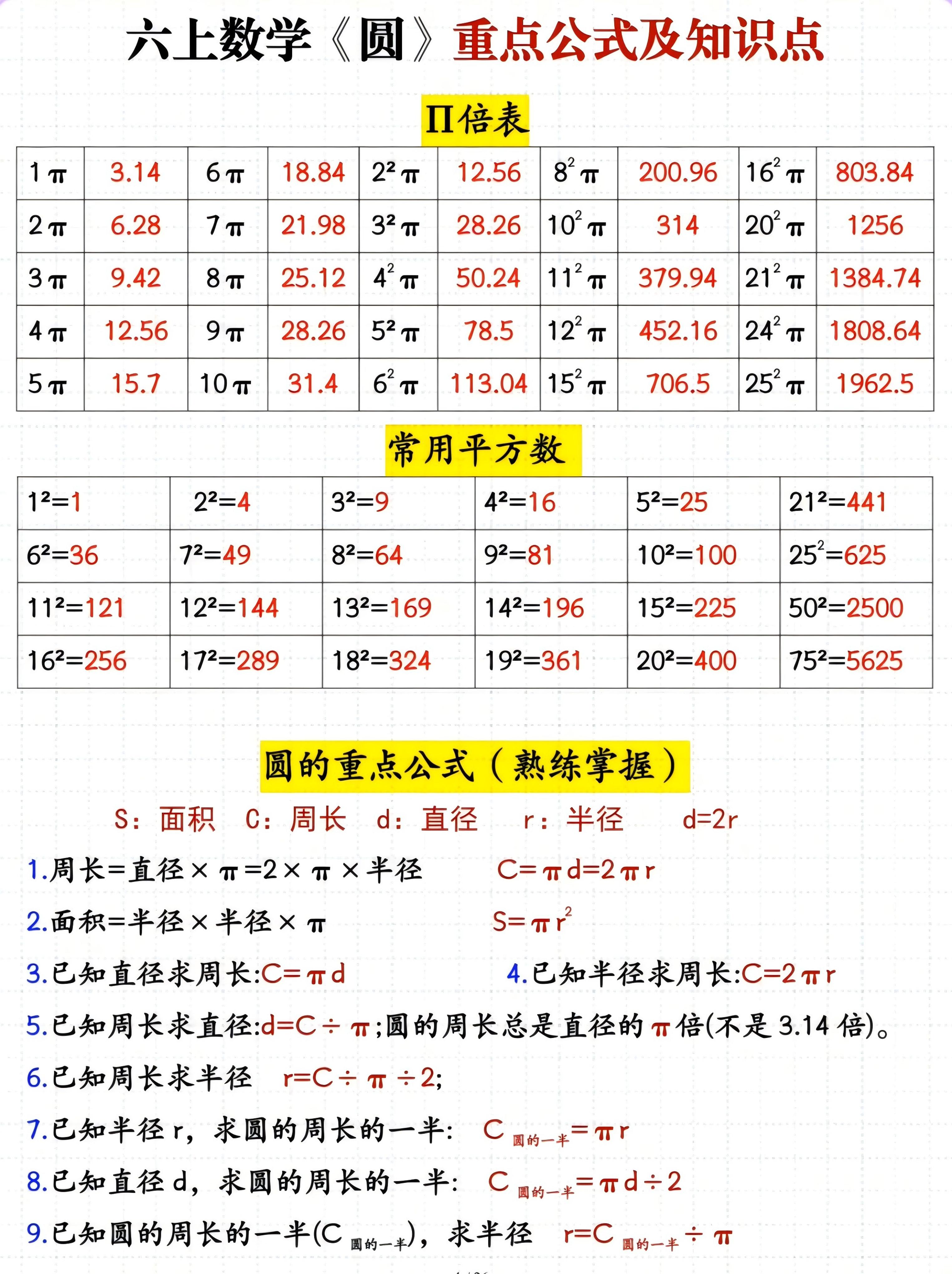 六年级上册数学圆重点公式及知识点金榜学科-专注整理分享幼、小、初、高学科教资，一站式解决孩子学习资料难题，帮助孩子全方位提升成绩。金榜学科