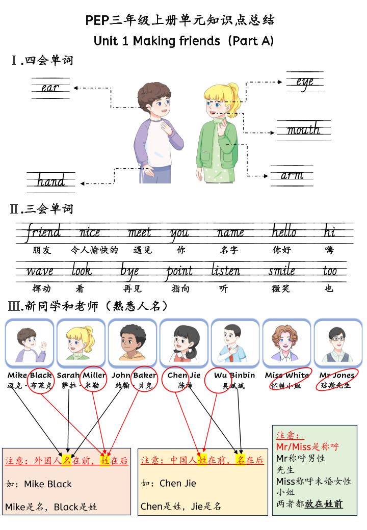 新三年级上册英语U1-U6单元知识点总结（人教PEP）30页金榜学科-专注整理分享幼、小、初、高学科教资，一站式解决孩子学习资料难题，帮助孩子全方位提升成绩。金榜学科