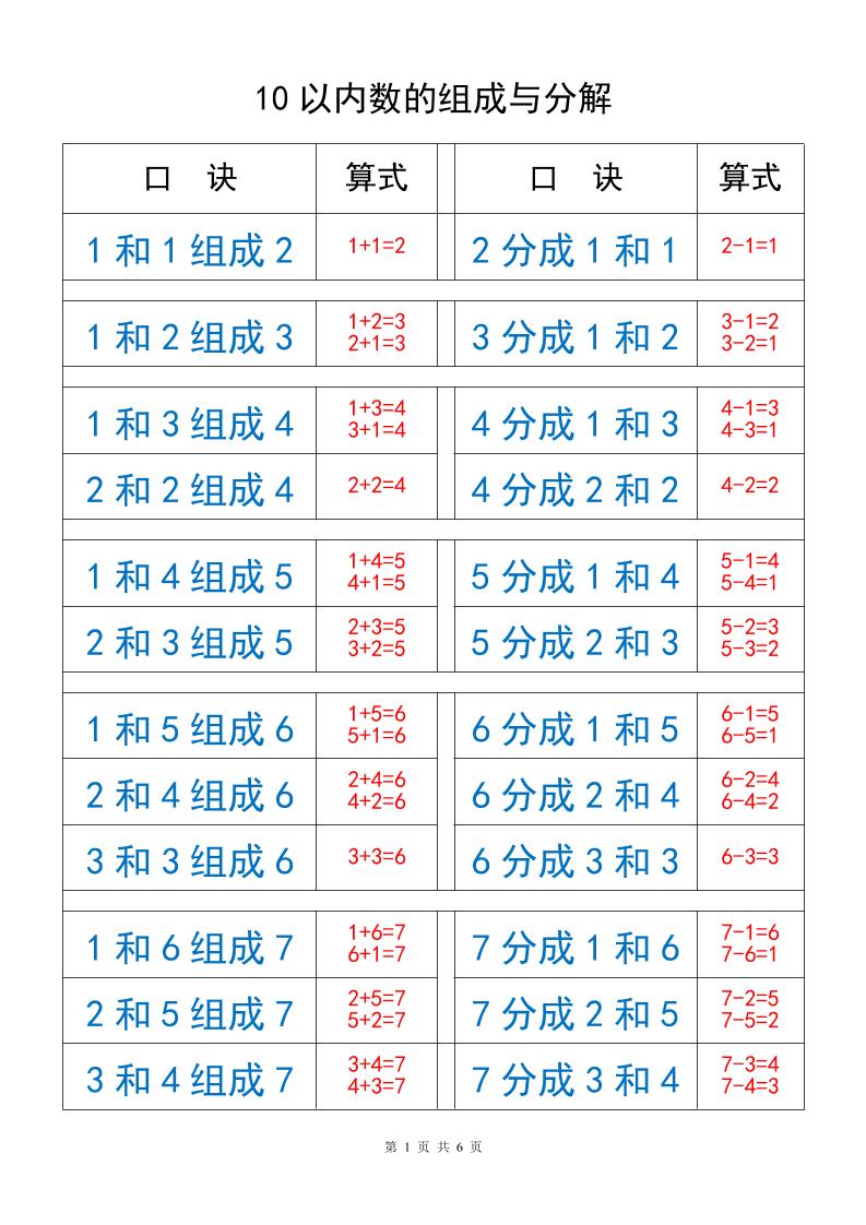 一上数学以内数的组成与分解金榜学科-专注整理分享幼、小、初、高学科教资，一站式解决孩子学习资料难题，帮助孩子全方位提升成绩。金榜学科