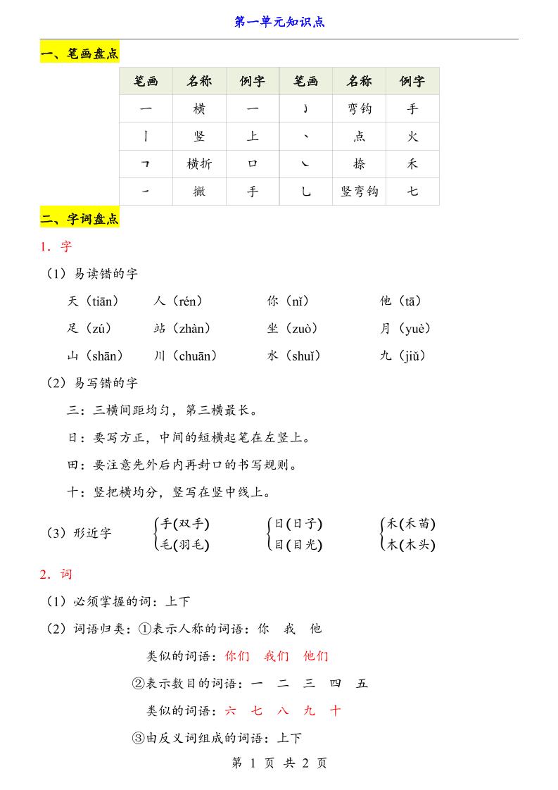 新一上语文第1单元（知识点）金榜学科-专注整理分享幼、小、初、高学科教资，一站式解决孩子学习资料难题，帮助孩子全方位提升成绩。金榜学科