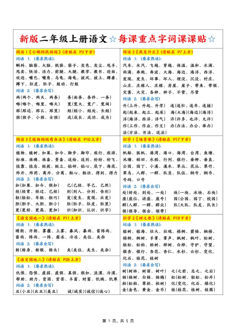 新二上语文每课重点字词课课贴（5页）金榜学科-专注整理分享幼、小、初、高学科教资，一站式解决孩子学习资料难题，帮助孩子全方位提升成绩。金榜学科