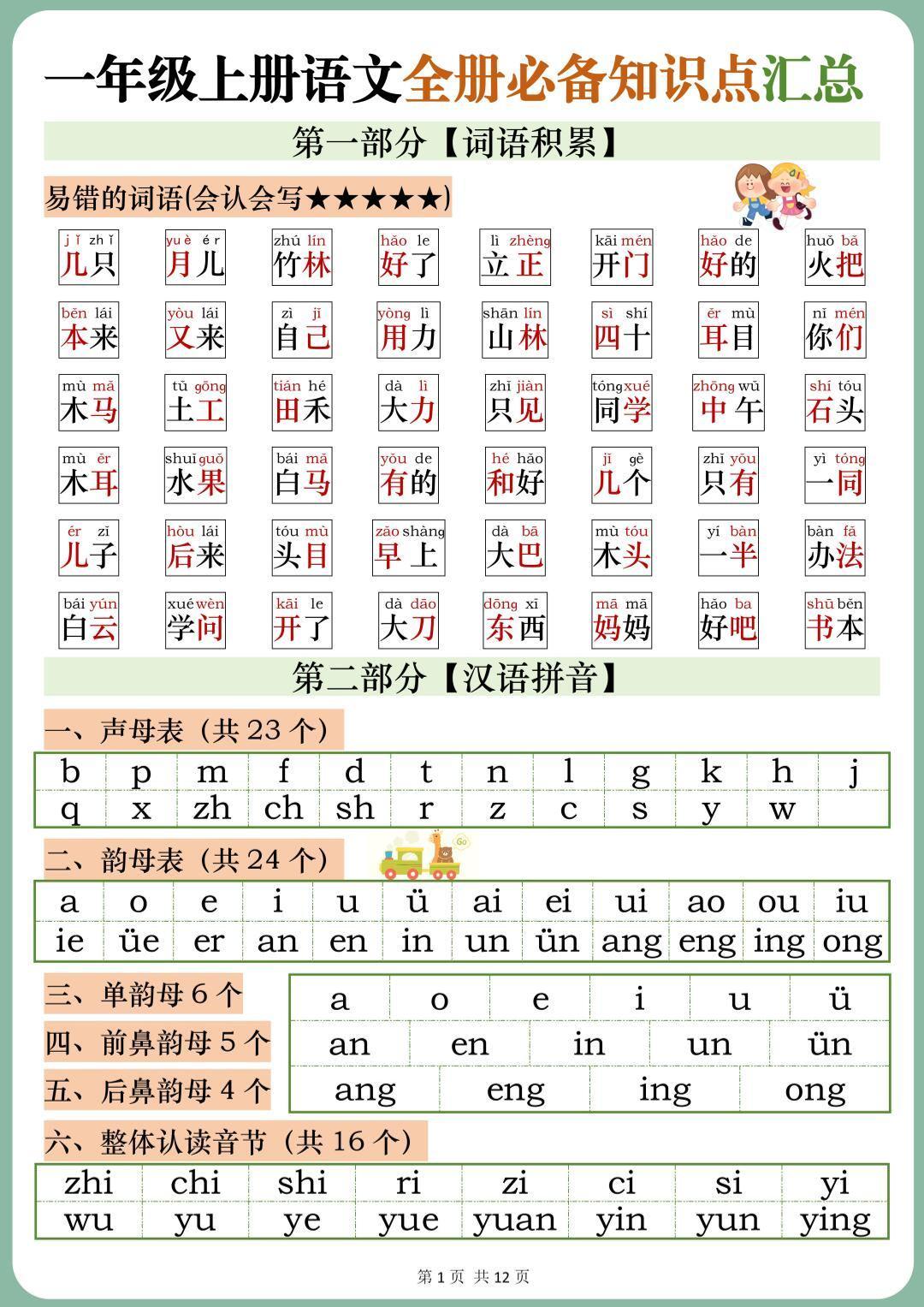 一年级上册语文全册必备知识点汇总金榜学科-专注整理分享幼、小、初、高学科教资，一站式解决孩子学习资料难题，帮助孩子全方位提升成绩。金榜学科