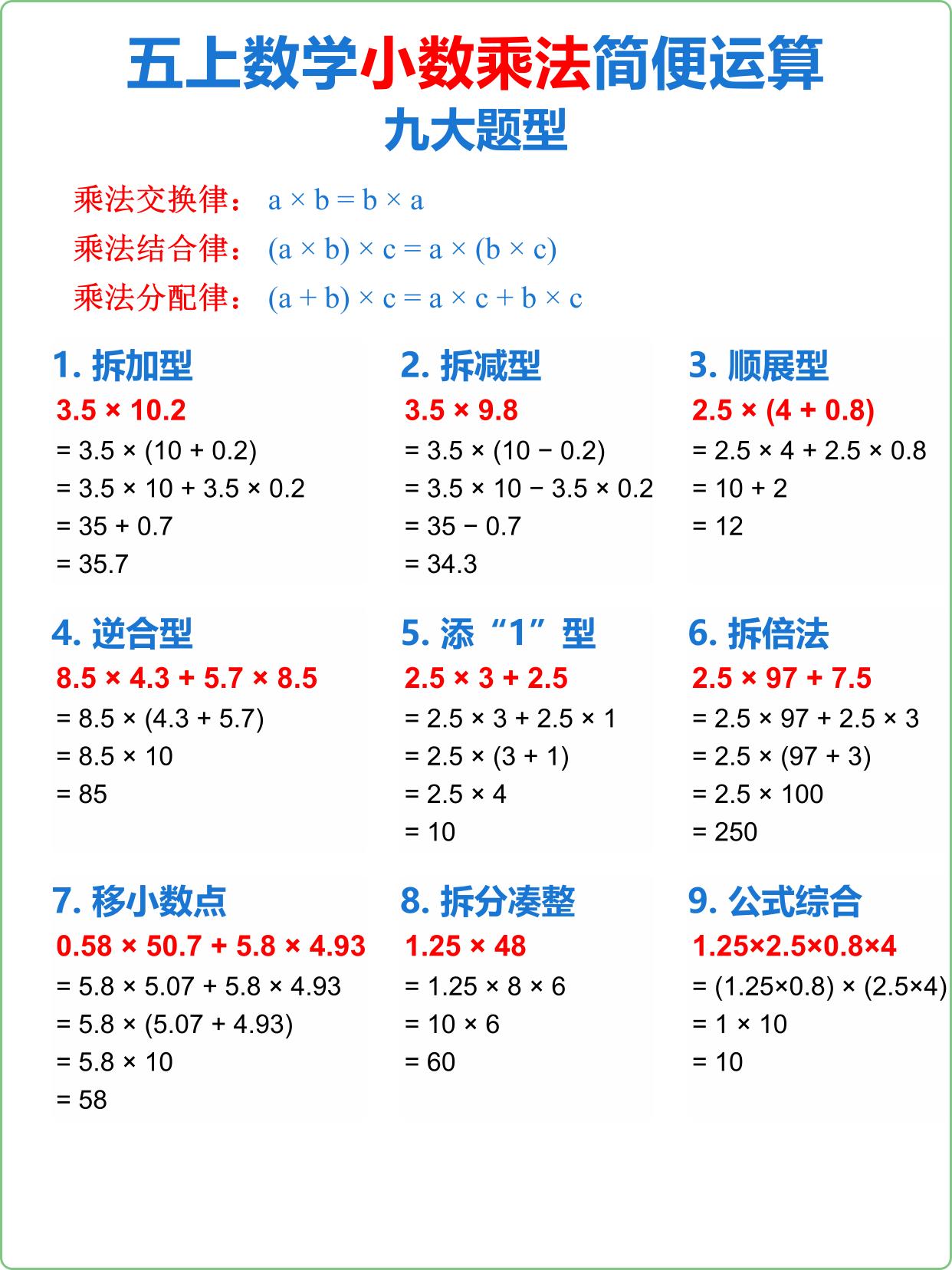 五上数学小数乘法简便运算金榜学科-专注整理分享幼、小、初、高学科教资，一站式解决孩子学习资料难题，帮助孩子全方位提升成绩。金榜学科