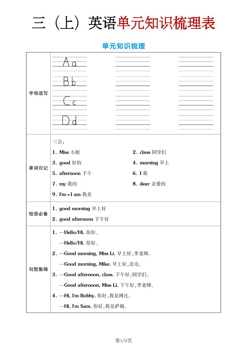 三年级上英语单元考点梳理表（语音+单词+句型）译林版金榜学科-专注整理分享幼、小、初、高学科教资，一站式解决孩子学习资料难题，帮助孩子全方位提升成绩。金榜学科