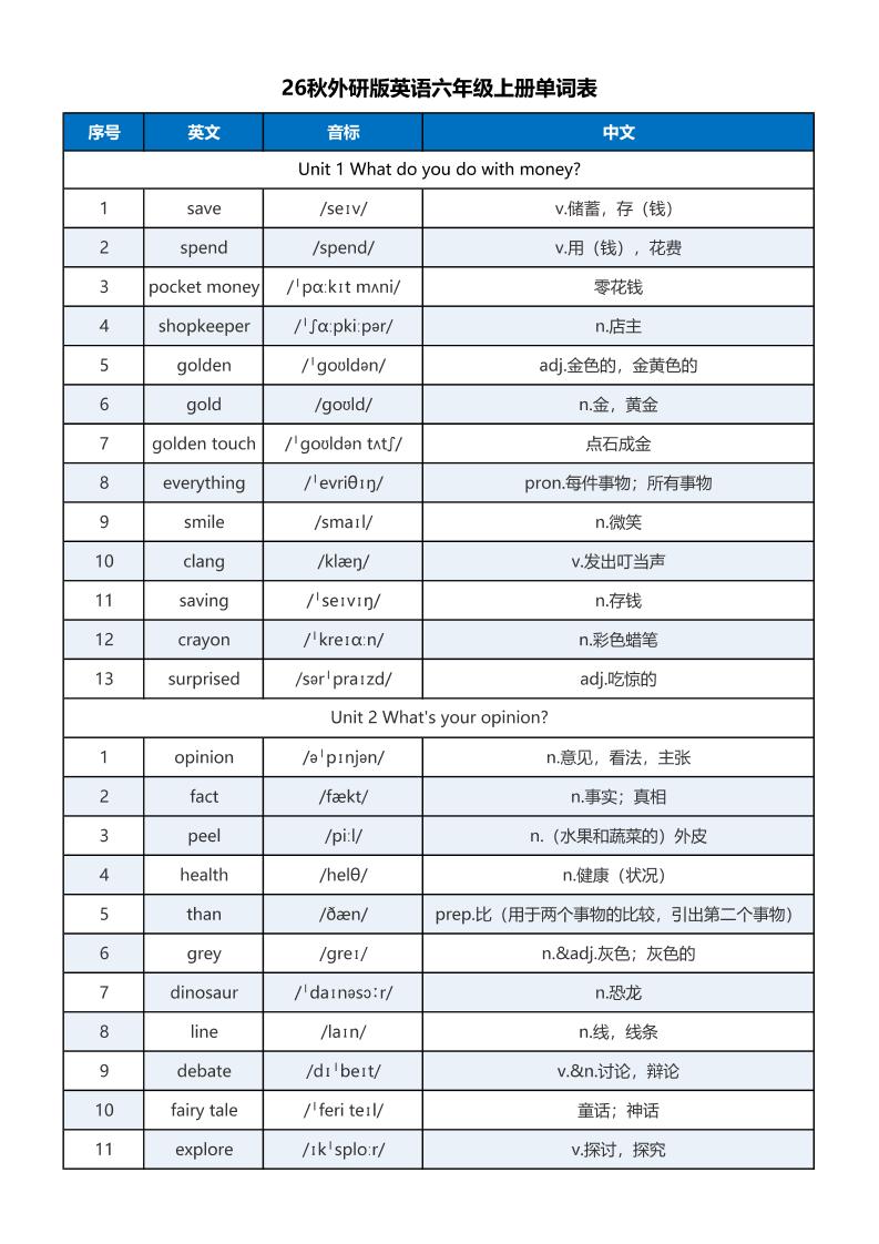 新外研六上英语单词表含音标金榜学科-专注整理分享幼、小、初、高学科教资，一站式解决孩子学习资料难题，帮助孩子全方位提升成绩。金榜学科