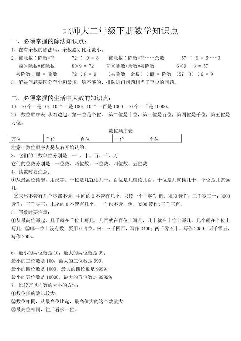 二上北师大数学知识点汇总金榜学科-专注整理分享幼、小、初、高学科教资，一站式解决孩子学习资料难题，帮助孩子全方位提升成绩。金榜学科