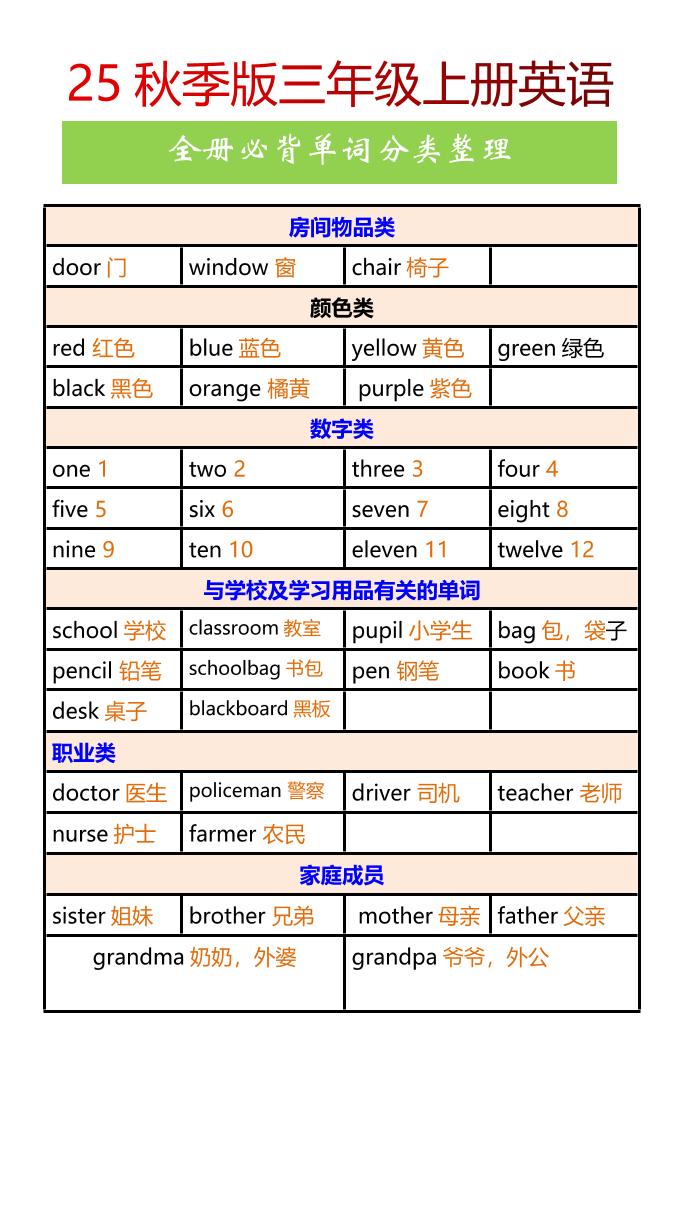 【2025秋新版】三年级上册英语全册必背单词分类整理金榜学科-专注整理分享幼、小、初、高学科教资，一站式解决孩子学习资料难题，帮助孩子全方位提升成绩。金榜学科