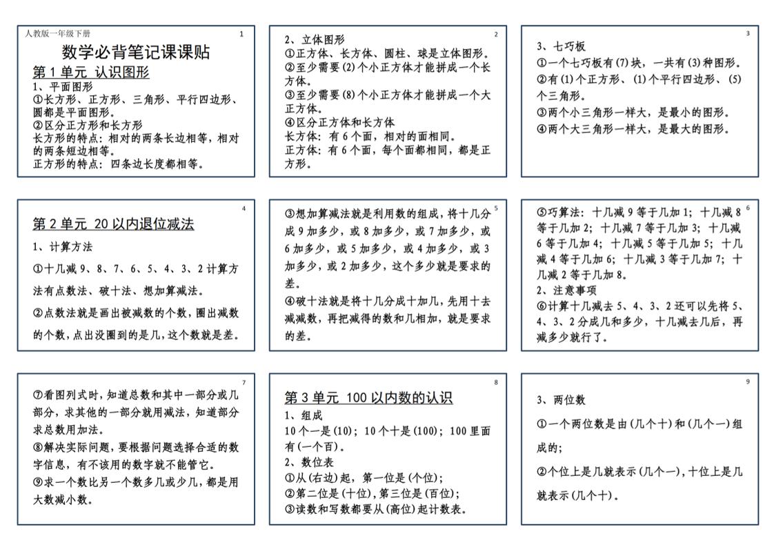 25新一下数学必背笔记课课贴(2版）金榜学科-专注整理分享幼、小、初、高学科教资，一站式解决孩子学习资料难题，帮助孩子全方位提升成绩。金榜学科