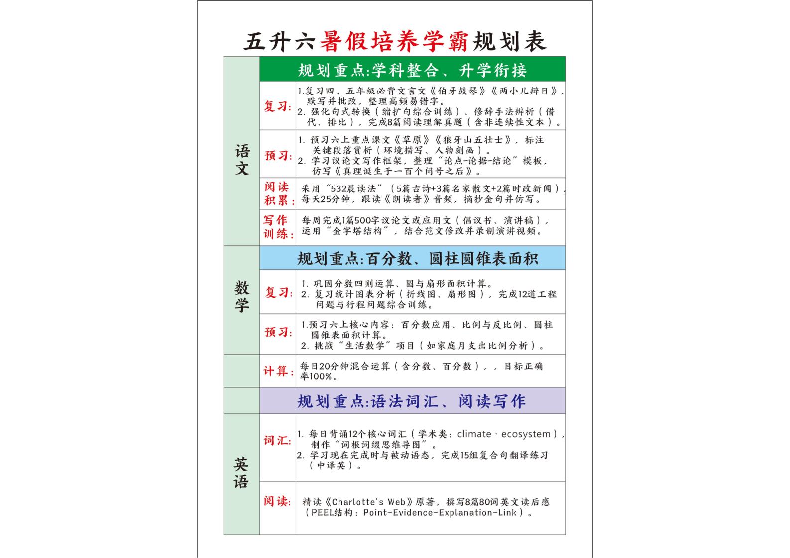 五升六暑假培养学霸规划表五下语文金榜学科-专注整理分享幼、小、初、高学科教资，一站式解决孩子学习资料难题，帮助孩子全方位提升成绩。金榜学科