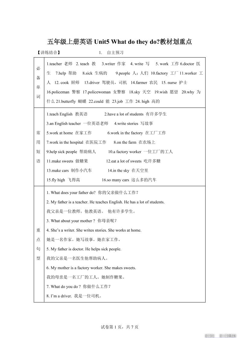 【单元热点难点】译林版（三起）英语五年级上册Unit5Whatdotheydo教材划重点金榜学科-专注整理分享幼、小、初、高学科教资，一站式解决孩子学习资料难题，帮助孩子全方位提升成绩。金榜学科