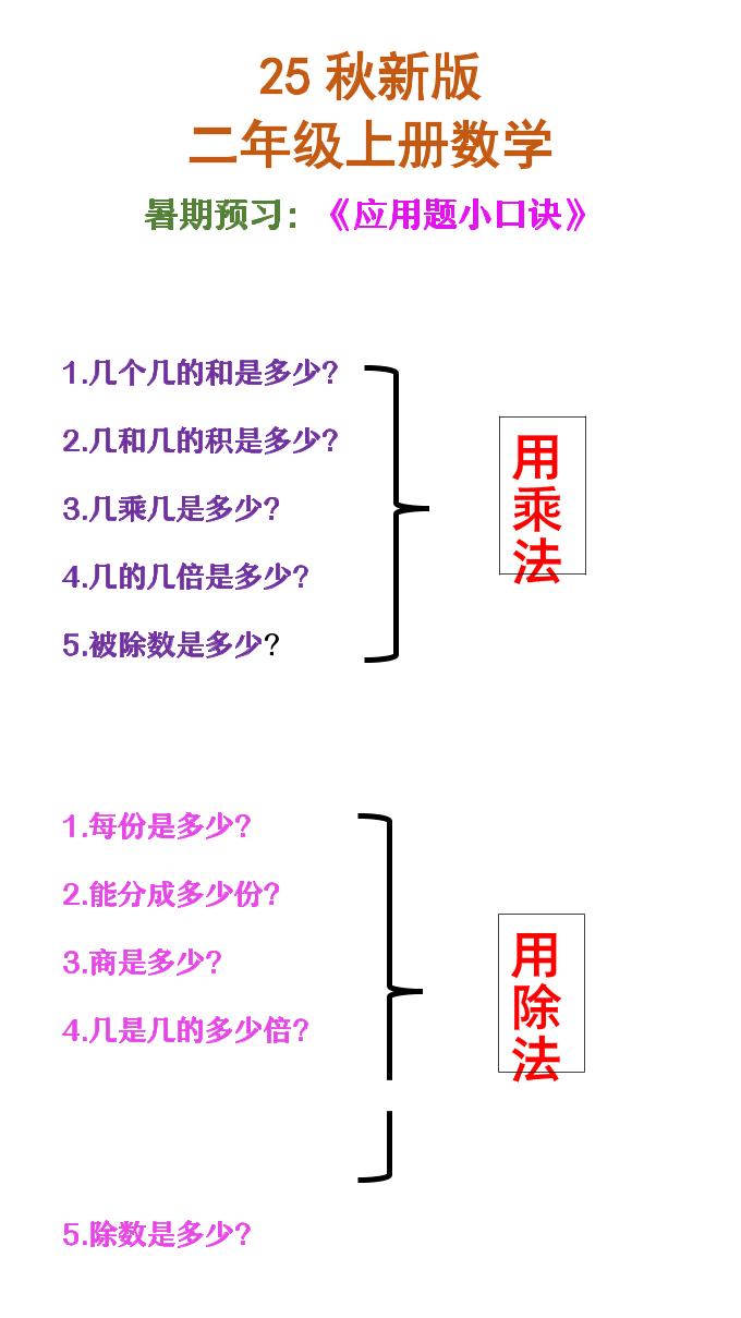 【2025秋新版】二年级上册数学必会应用题口诀金榜学科-专注整理分享幼、小、初、高学科教资，一站式解决孩子学习资料难题，帮助孩子全方位提升成绩。金榜学科