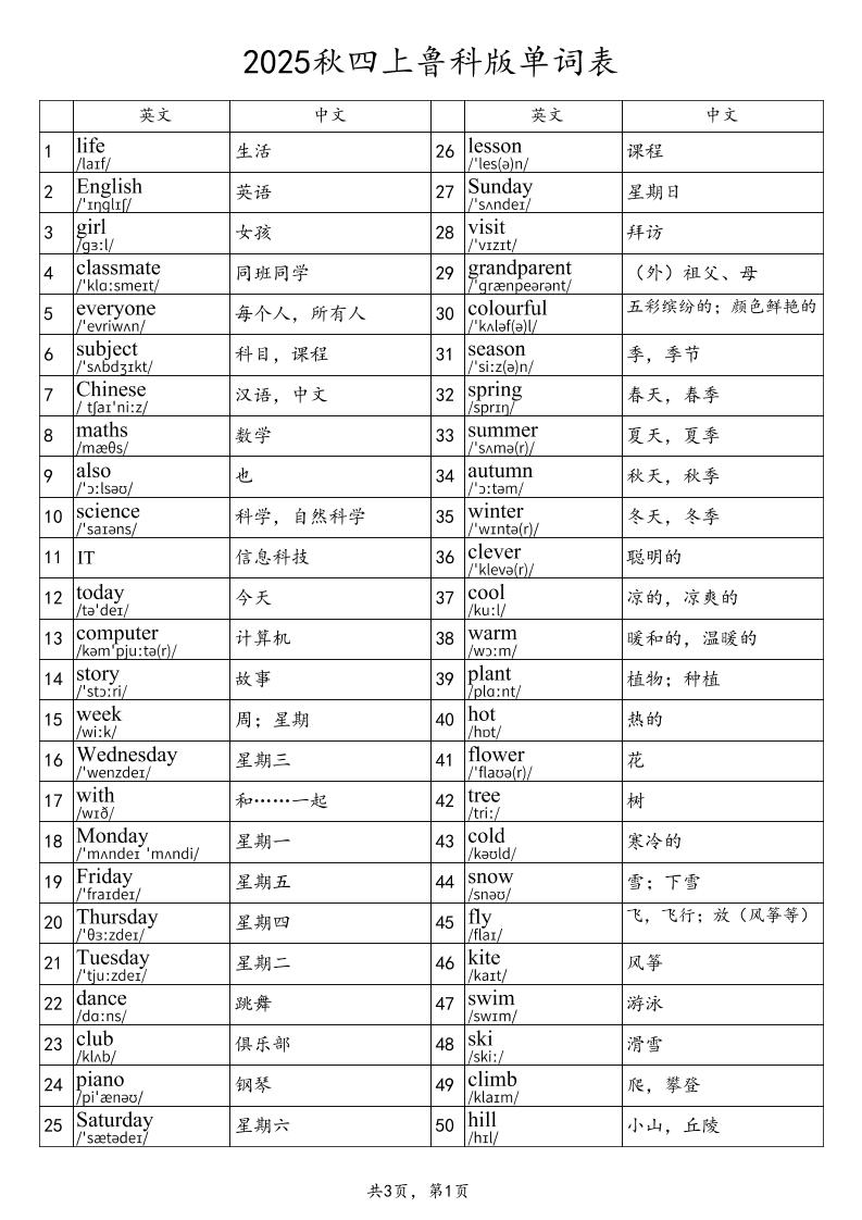 2025秋四上英语鲁科版（五四制）单词表金榜学科-专注整理分享幼、小、初、高学科教资，一站式解决孩子学习资料难题，帮助孩子全方位提升成绩。金榜学科