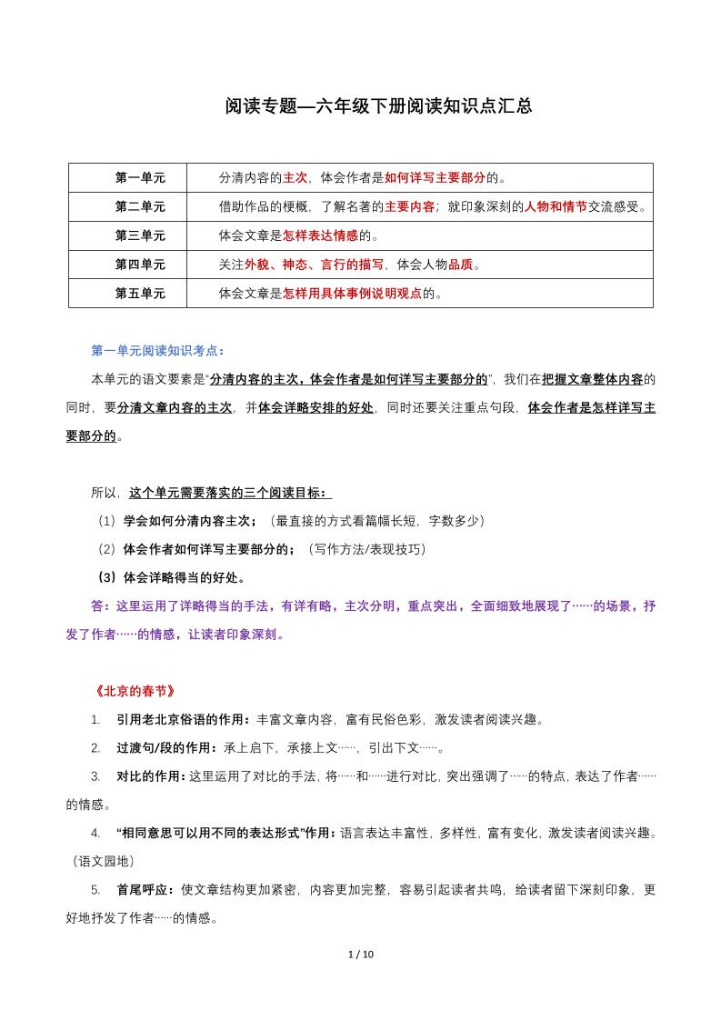六年级下语文阅读知识点汇总金榜学科-专注整理分享幼、小、初、高学科教资，一站式解决孩子学习资料难题，帮助孩子全方位提升成绩。金榜学科