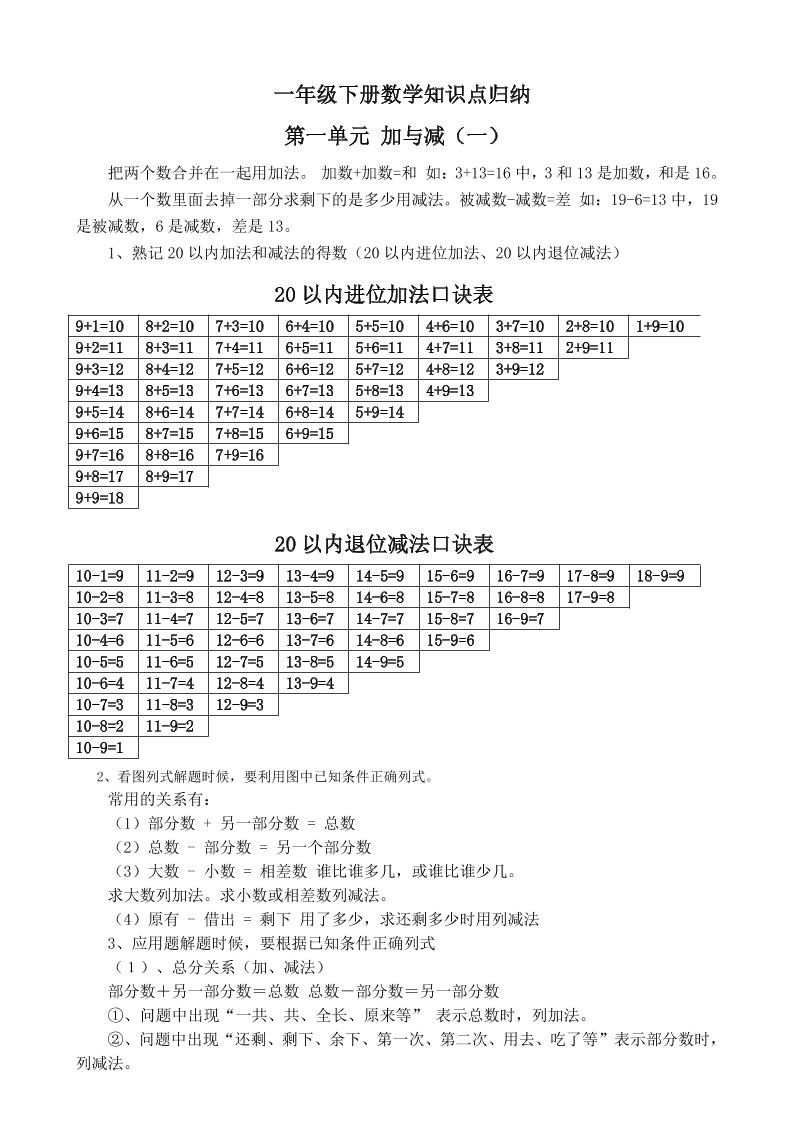 一下新北师大版数学知识点金榜学科-专注整理分享幼、小、初、高学科教资，一站式解决孩子学习资料难题，帮助孩子全方位提升成绩。金榜学科