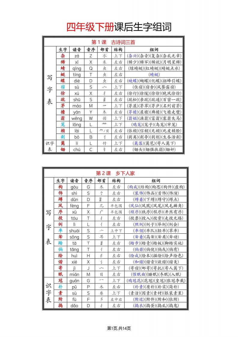 四年级下语文生字组词金榜学科-专注整理分享幼、小、初、高学科教资，一站式解决孩子学习资料难题，帮助孩子全方位提升成绩。金榜学科
