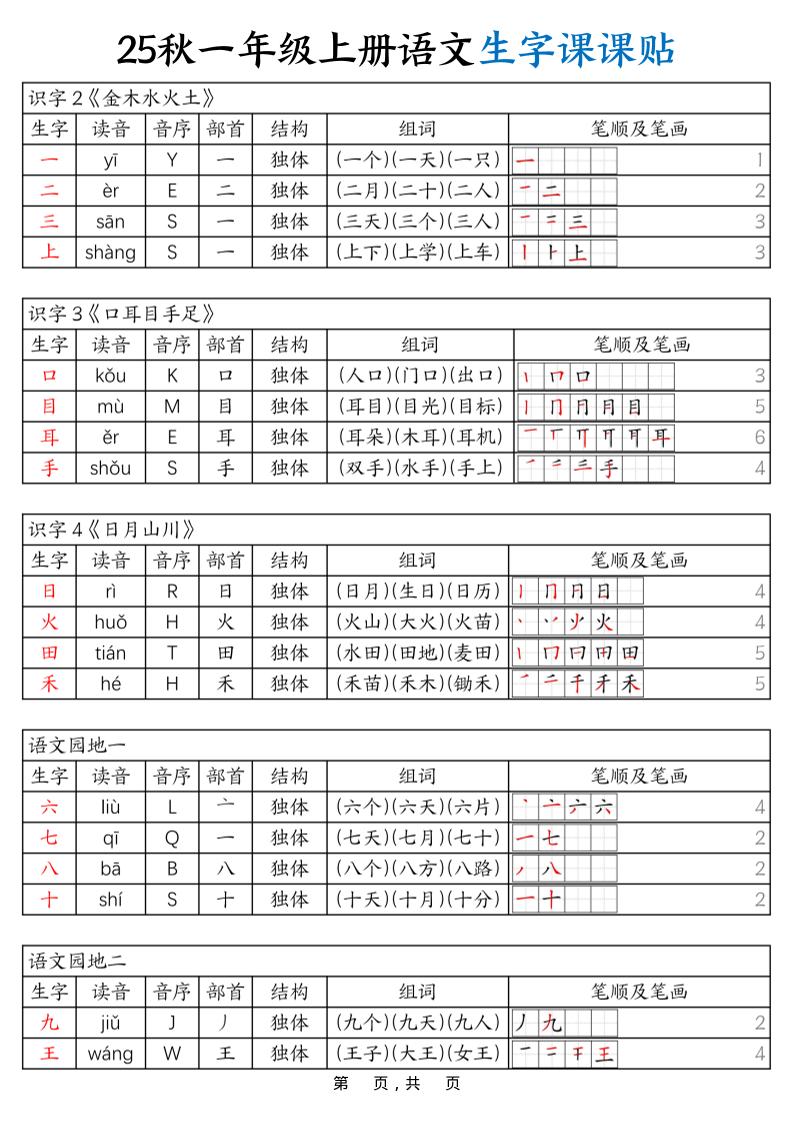 25秋一年级上册语文生字课课贴（6页）金榜学科-专注整理分享幼、小、初、高学科教资，一站式解决孩子学习资料难题，帮助孩子全方位提升成绩。金榜学科
