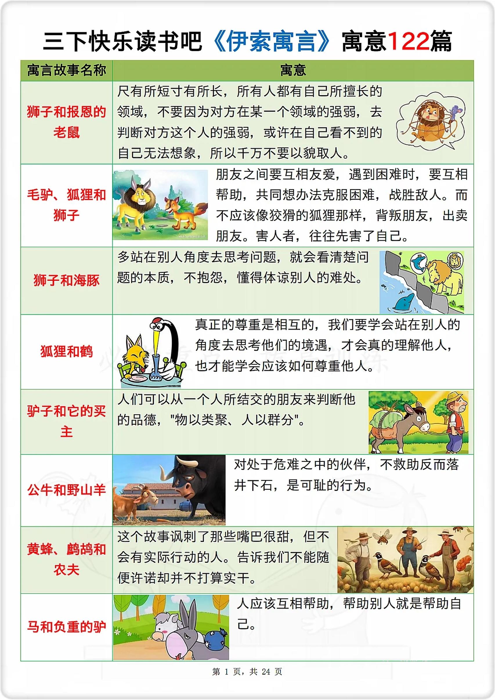 三下语文《伊索寓言》寓意122篇金榜学科-专注整理分享幼、小、初、高学科教资，一站式解决孩子学习资料难题，帮助孩子全方位提升成绩。金榜学科