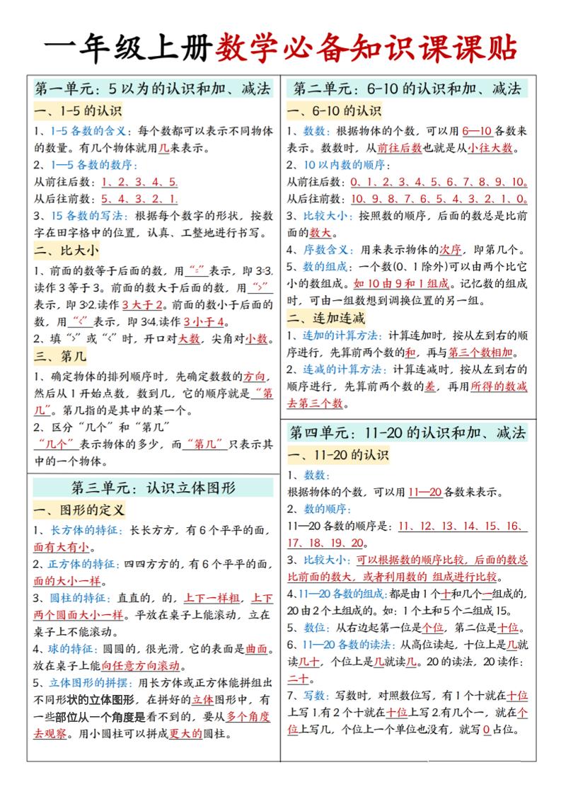 新一上人教版数学必备知识课课贴2（2页）金榜学科-专注整理分享幼、小、初、高学科教资，一站式解决孩子学习资料难题，帮助孩子全方位提升成绩。金榜学科