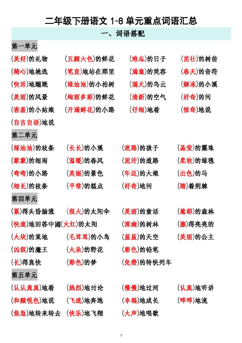 二下语文1-8单元重点词语搭配归纳6页金榜学科-专注整理分享幼、小、初、高学科教资，一站式解决孩子学习资料难题，帮助孩子全方位提升成绩。金榜学科